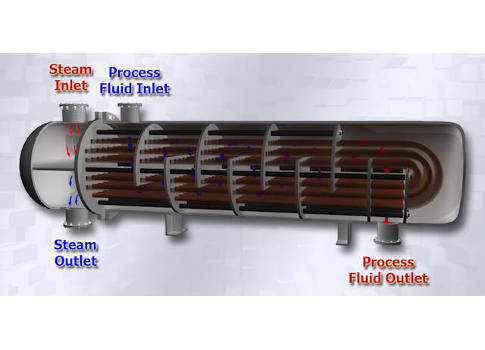 Figure 2: A cross section of a shell-and-tube heat exchanger reveals the tube bundles inside. One fluid runs through the tubes while another fluid flows through the shell surrounding the tubes to transfer heat between the two fluids. Courtesy: Shady Yehia