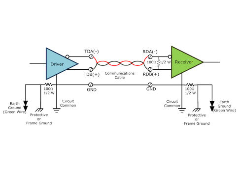 Example of a signal ground connection between two nodes with 100-ohm resistor for an RS-485 installation. Courtesy: Advantech B+B SmartWorx