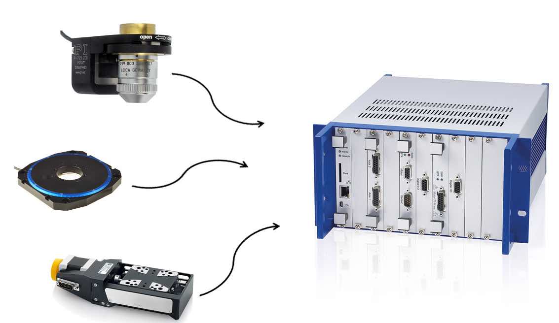 Physik Instrumente's (PI) C-885 PIMotionMaster motion controller is designed for applications such as precision motion control in automation, nanopositioning, photonics, semiconductor testing and laser machining. Courtesy: Physik Instrumente