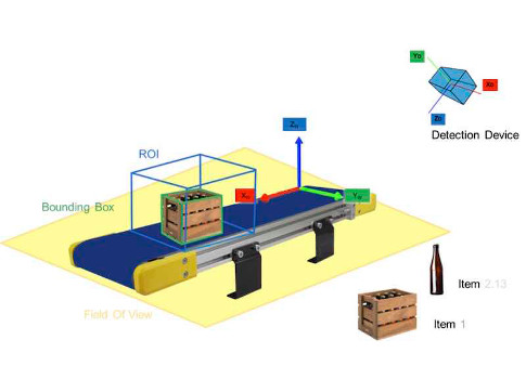 CAN in Automation's (CiA) CiA 462 CANopen profile for item detection devices, which include 2-D and 3-D optical cameras, has been released. Shown is an example of item detection. Courtesy: CAN in Automation