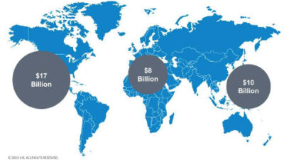 The American market for remote monitoring services is the largest regional market—nearly as large as the entire European and Asian remote monitoring markets combined. This region is expected to experience high penetration in the residential sector, which