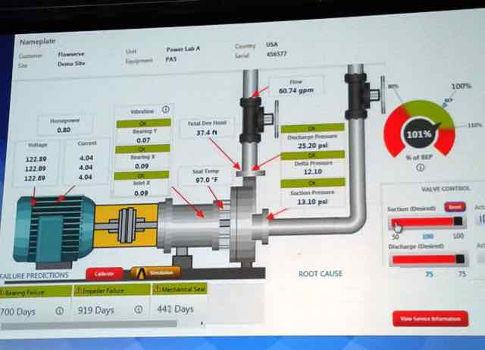 Mobile augmented reality on a tablet can provide insights into energy use and predictive maintenance of critical plant assets, such as this Flowserve pump display in an NIWeek 2016 demonstration. Courtesy: CFE Media, Mark T. Hoske