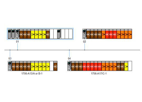 Example of a typical ControlNet network layout. Courtesy: Maverick Technologies