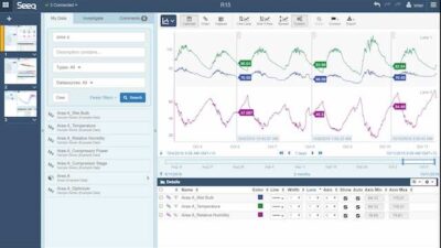 Seeq's R15 is an application designed for engineers and operations analysts in the oil and gas, pharmaceutical, chemical, energy, and food and beverage industries. Courtesy: Seeq
