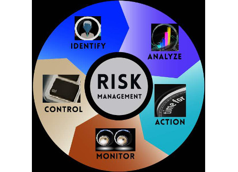 Understanding risk management is key to managing the threat environment for an industrial control system (ICS). Courtesy: Anil Gosine, MG Strategy+