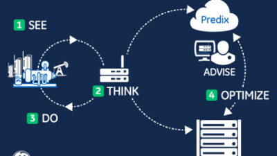 The Industrial Internet Control System (IICS) from GE Automation and Controls provides an out-of-the-box Internet of Things for the heavy machines in plants and factories around the world. Beyond the see, think, and do of traditional controls, IICS also h