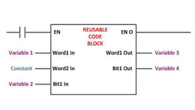 Reusable code for programmable logic controllers (PLCs) provide users with flexibility and allow structures to be built that can be exported from one application to another. Courtesy: Frank Lamb, Automation Primer