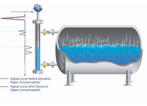 Figure 4: Guided wave radar level instruments can use a built-in reflector to perform dynamic vapor compensation. Courtesy: Emerson Automation Solutions