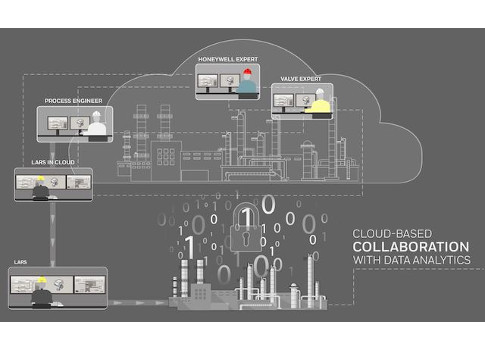Honeywell and Seeq announced they will collaborate as part of the Honeywell Connected Plant initiative, which is designed to help process manufacturers leverage data and insights in their operations. Courtesy: Honeywell