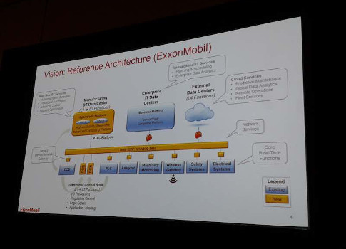The architecture envisioned for future distributed control systems, with help from the Open Process Automation Forum, may include real-time applications feeding into a universal bus. Courtesy: Mark T. Hoske, Control Engineering, CFE Media