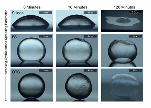 A new surface coating developed by MIT associate professor of mechanical engineer Kripa Varanasi and his team causes water to bead up on the inner surface of a pipe rather than spreading out. This prevents the formation of ices that could lead to a clog i