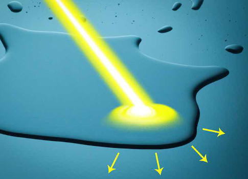 A new system developed by MIT engineers could make it possible to control the way water moves over a surface, using only light. Courtesy: Jose-Luis Olivares/MIT