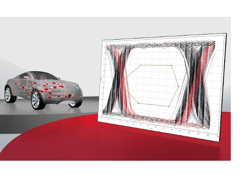 The eye diagram is an analysis method for evaluating the signal quality of transmission networks. Eye diagram analysis can help finding corrupting influences on CAN networks. Courtesy: Can in Automation/Vector Informatik