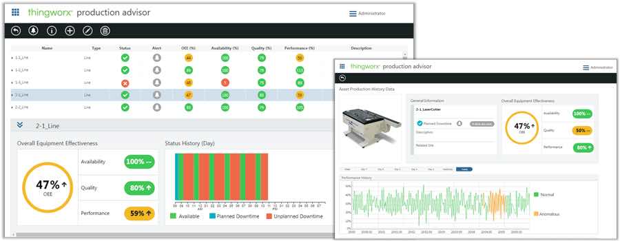 PTC's ThingWorx role-based manufacturing apps are designed to unify data from enterprise business systems and the sensored physical world, and are designed to deliver user information and real-time insight in context for individual roles. Courtesy: PTC