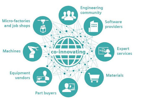 Engineering collaboration: A new online collaborative part manufacturing platform, under development from Siemens, is designed to provide an environment capable of connecting members of the global manufacturing community. This new collaborative platform,