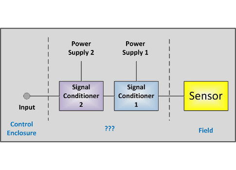 Users have to consider the aspects of a converter such as costs, location, and how to provide power to it and the detection device. Courtesy: Frank Lamb, Automation Primer