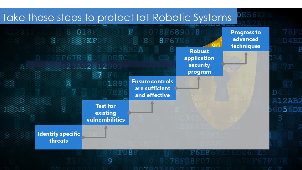 Cybersecurity for IoT robotic systems requires a multistep approach including a robust application security program. Courtesy: Robotic Industries Association/TÜV Rheinland