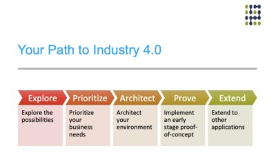 Courtesy: Pemeco Consulting