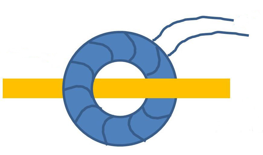 Figure 2: A coil of a current probe is shown around the wire its measuring. Courtesy: Yaskawa America Inc.