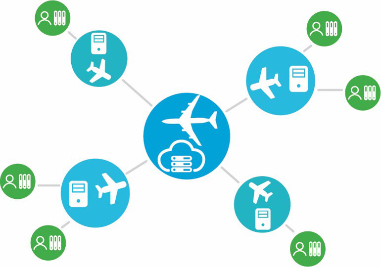 An airport is similar to how edge devices and the cloud interact. An airline hub at a central airport connects to other locations. Think of the cloud as the hubs and the edge devices as the smaller local airports. Courtesy: Lindsey Kielmeyer, MartinCSI