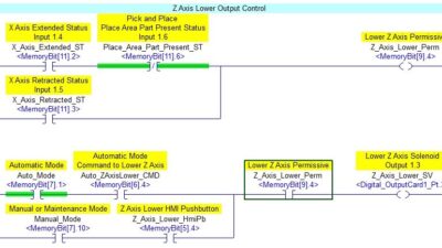 Figure 1: Output control with a permissive is shown in this output PLC logic, typical for an actuator. Various addresses need to be in the correct state for the Z_Axis_Lower_SV output to energize. These can be manipulated by the programmer, or in the case of the HMI pushbutton, it can link to an HMI program running on the programming computer and be pressed. Courtesy: Automation Consulting