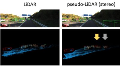 Cornell researchers have discovered a simple, low-cost method that allows autonomous cars to detect 3-D objects with high accuracy. Courtesy: Cornell University