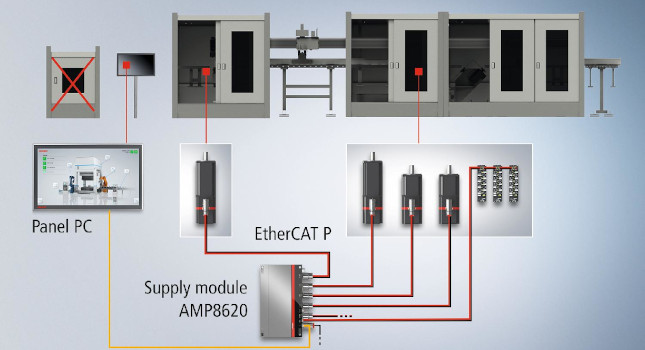 Courtesy of: Beckhoff Automation