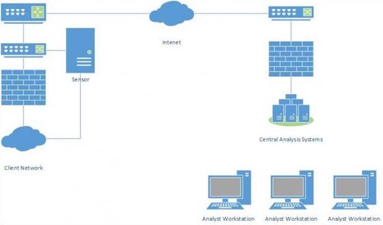 Scientists at the Army Research Lab (ARL) and Towson University may have identified a way to improve the cybersecurity of distributed network intrusion detection. Courtesy: U.S. Army Illustration/ISSSource