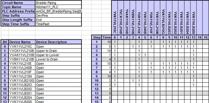 Example of how a company worked to make modifications and improvements to their clean-in-place (CIP) system to improve their operations and save millions of gallons of water and chemicals. Courtesy: Avanceon