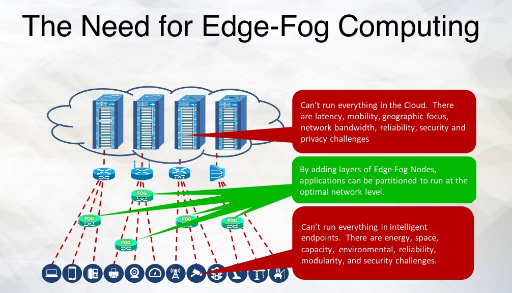 In industrial automation, the edge is found where the action is, at or near the industrial process. Courtesy: CFE Media
