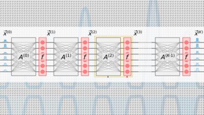 A new photonic chip design drastically reduces energy needed to compute with light, with simulations suggesting it could run optical neural networks 10 million times more efficiently than its electrical counterparts. Courtesy: Massachusetts Institute of Technology (MIT)