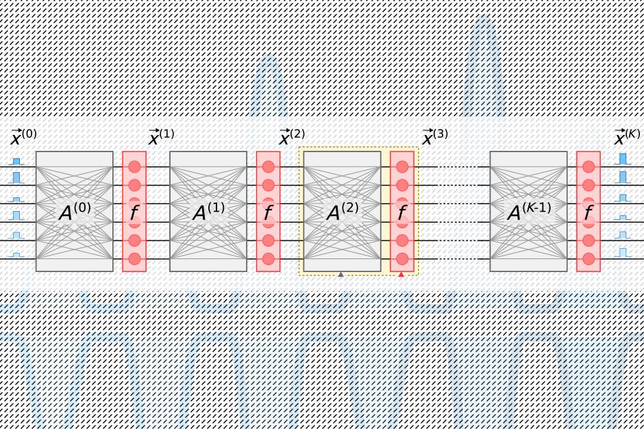 A new photonic chip design drastically reduces energy needed to compute with light, with simulations suggesting it could run optical neural networks 10 million times more efficiently than its electrical counterparts. Courtesy: Massachusetts Institute of Technology (MIT)