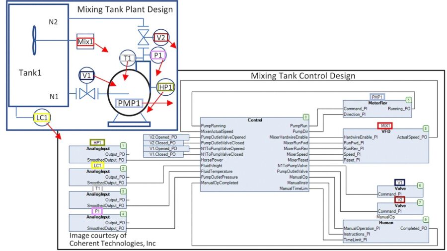 Understanding Process Order - Control Engineering