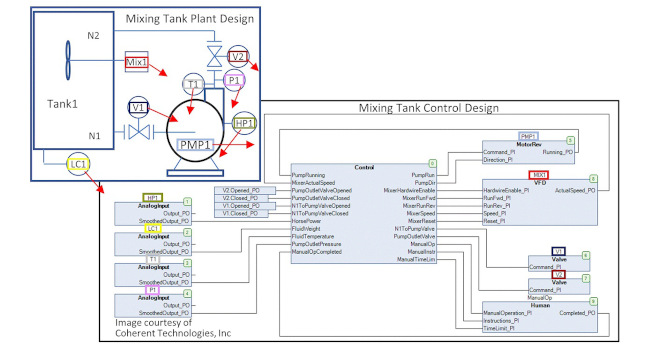 Courtesy: ControlSphere LLC
