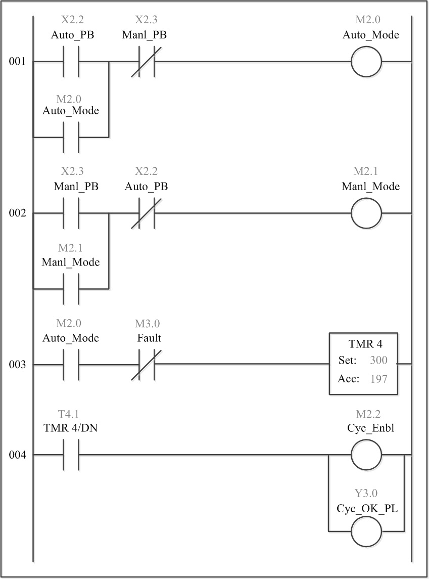 Control Engineering hot topics, July 2019 - Control Engineering