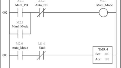 Figure 2: Ladder logic programming example; LL is the most commonly used PLC programing, most closely resembling circuit diagrams used for relays. Courtesy: Frank Lamb, Automation Primer