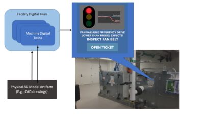 Figure 3: Three eXtended Reality (XR) technologies, such as augmented reality (AR), mixed reality (MR) and virtual reality (VR), and digital twin models can add value to manufacturer applications. Courtesy: Industrial Internet Consortium