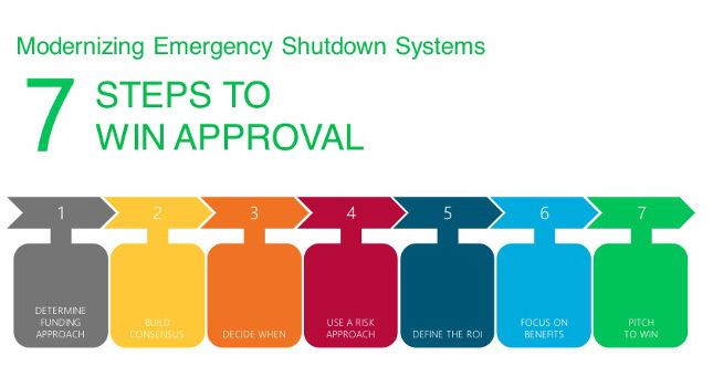 Courtesy: Schneider Electric