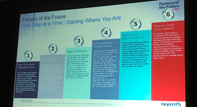 Industry 4.0 success can be broken down into six steps, with each one become more involved from a data and intelligence standpoint. Not every company, however, starts at the beginning. It depends on what they’re already doing or not doing. Courtesy: Chris Vavra, CFE Media & Technology