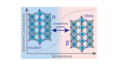 Researchers found the metal-insulator transition in the material molybdenum oxynitride occurred near 600 degrees Celsius, revealing its potential for applications in high-temperature sensors and power electronics. Courtesy: Northwestern University