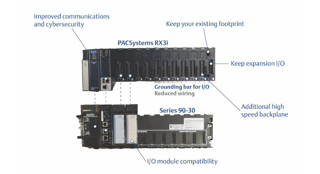 Figure 3: Realizing the benefit of providing an easy upgrade path, Emerson designed the latest RX3i platform to have the same footprint as existing 90-30 systems and accept both legacy and new I/O modules. Courtesy: Emerson