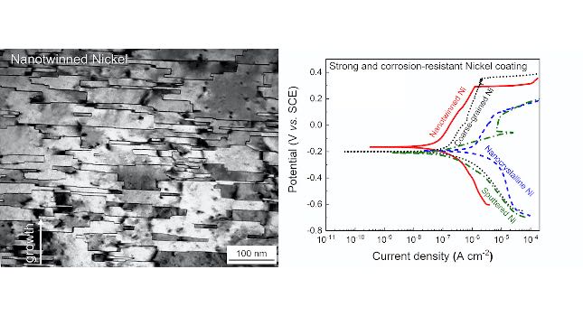 Purdue University innovators have created a hybrid technique to fabricate a new form of nickel. Courtesy: Purdue University
