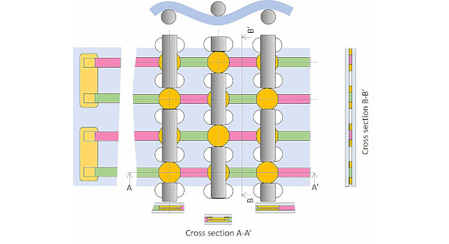 Researchers at Purdue University have created a technology to address the thickness issue for wearable power generation. Courtesy: Purdue University