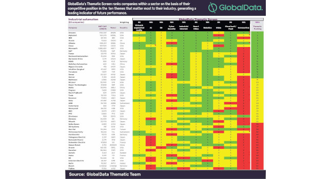 Courtesy: GlobalData