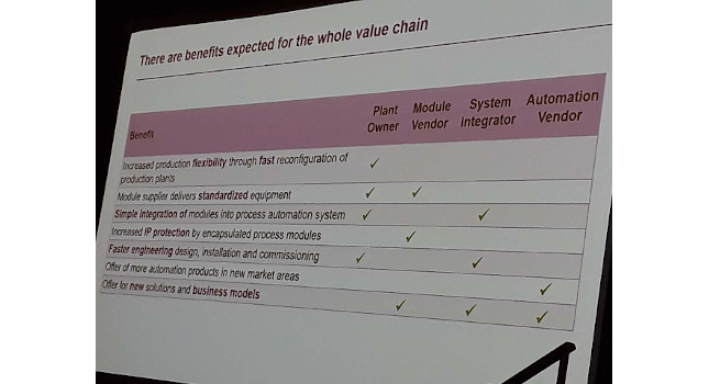Table courtesy: Control Engineering with information from Evonik at ARC Forum 2020, by ARC Advisory Group