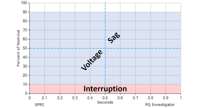 Courtesy: EPRI