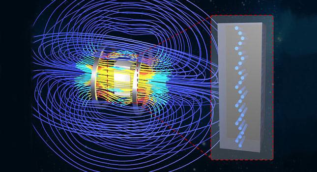 This graphic illustrates how an applied magnetic field (blue) can cause magnetized particles embedded in a soft material to rearrange themselves into new patterns. By harnessing this phenomenon, researchers can fine-tune the soft material’s properties. Courtesy: Xin Zou/Grainger Institute for Engineering, University of Wisconsin