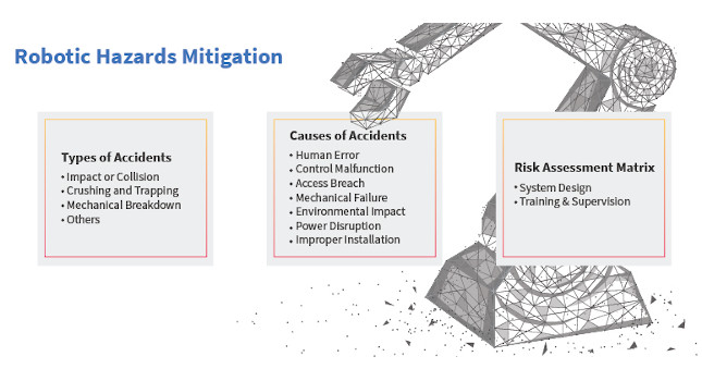 Courtesy: L&T Technology Services