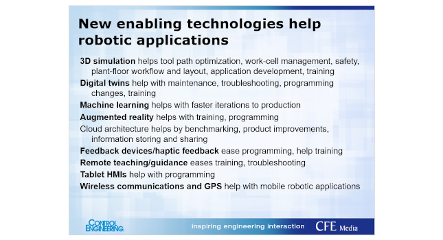 Courtesy: Control Engineering webcast, Robotic applications: What robots should and shouldn’t be doing