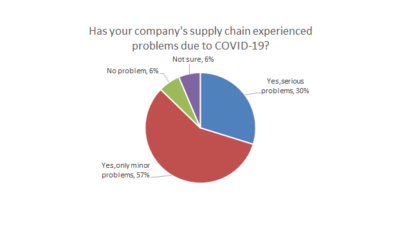 Courtesy: Control Engineering China